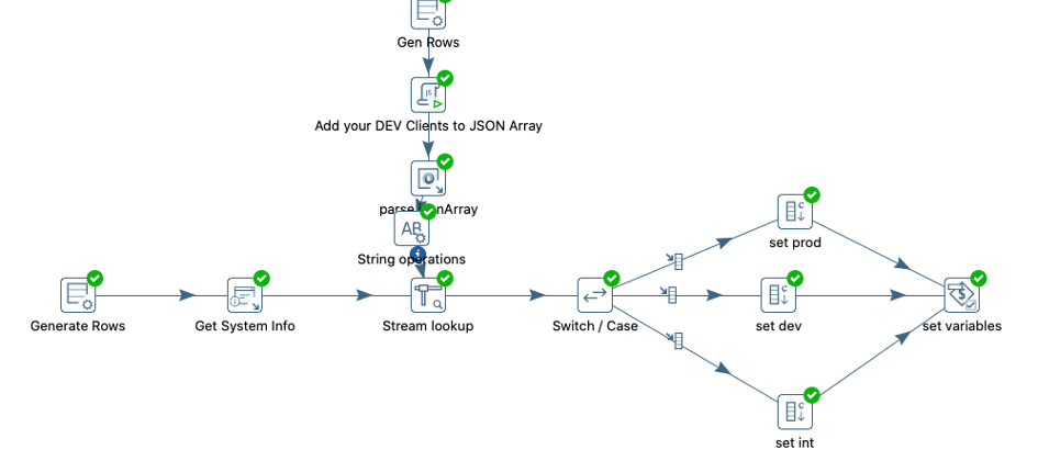 Atrium Integrator Connections Workaround
