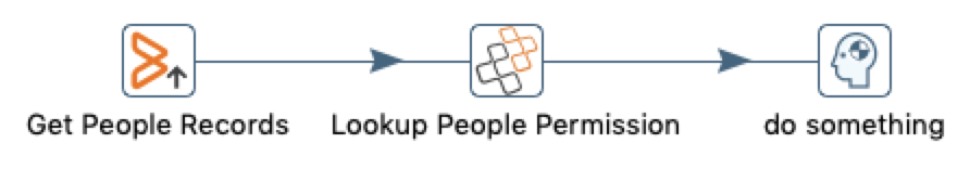 Same transformation using AR Lookup Step