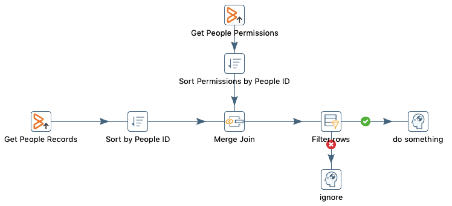 Using a Merge Join to lookup data